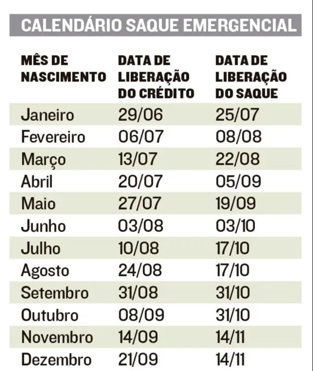 Imagem ilustrativa da imagem FGTS liberado nesta segunda-feira para nascidos em fevereiro