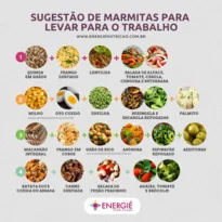 Imagem ilustrativa da imagem Sugestão de marmitas para levar para o trabalho