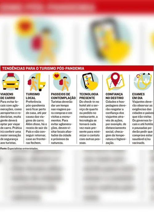 
          Imagem ilustrativa da imagem Sua primeira viagem vai ser para onde?
          