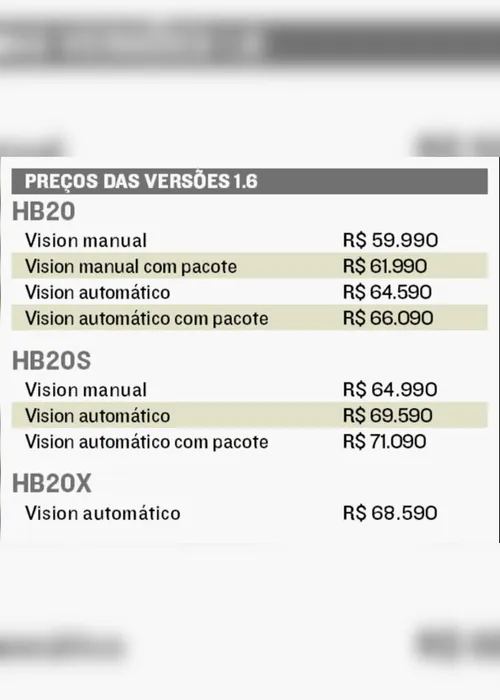 Imagem ilustrativa da imagem HB20 1.6 traz leves retoques e mais conteúdo