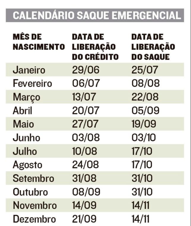 Tabela de saque emergencial do FGTS (Foto: AT)