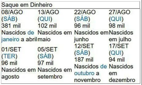 Imagem ilustrativa da imagem DOU traz calendário de auxílio emergencial para novos beneficiários