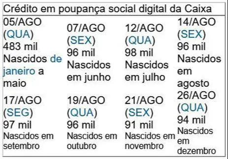 Imagem ilustrativa da imagem DOU traz calendário de auxílio emergencial para novos beneficiários