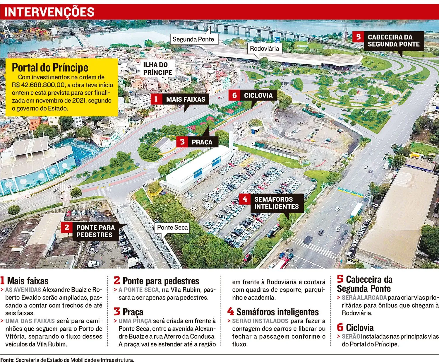 Imagem ilustrativa da imagem Obras vão mudar o trânsito no centro de Vitória