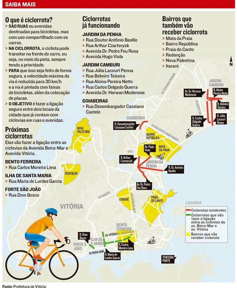 Imagem ilustrativa da imagem Você sabe o que é ciclorrota? Vitória vai ter 11km dessas pistas