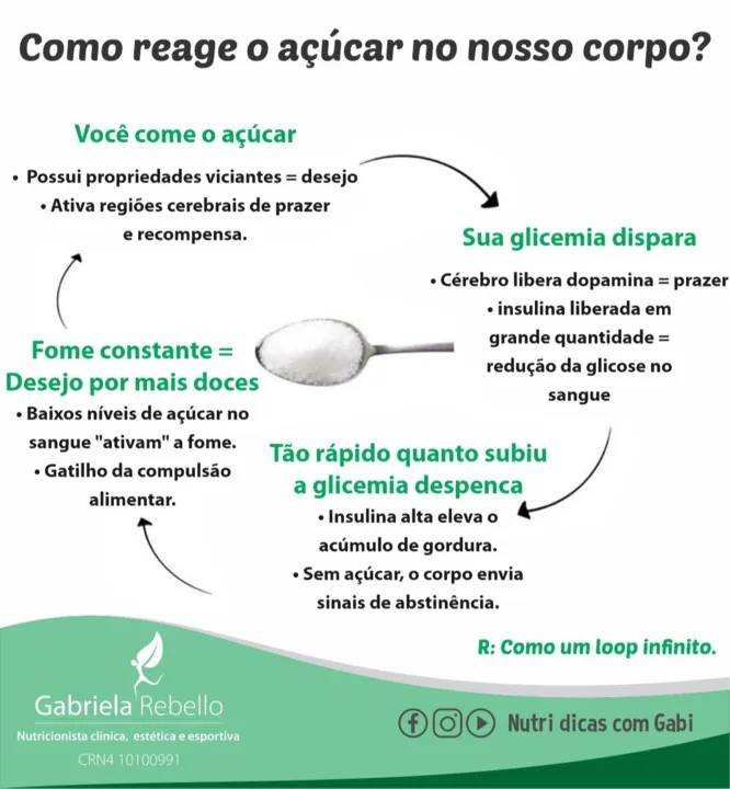Imagem ilustrativa da imagem Como o açúcar age no nosso organismo?