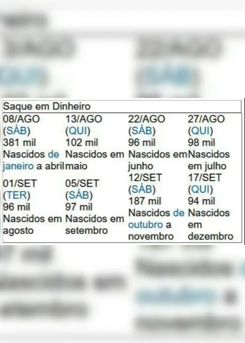 Imagem ilustrativa da imagem DOU traz calendário de auxílio emergencial para novos beneficiários
