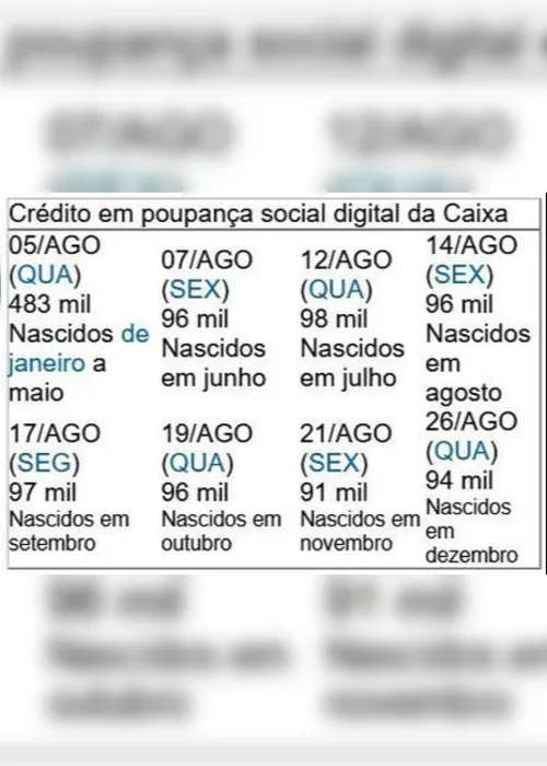 Imagem ilustrativa da imagem DOU traz calendário de auxílio emergencial para novos beneficiários