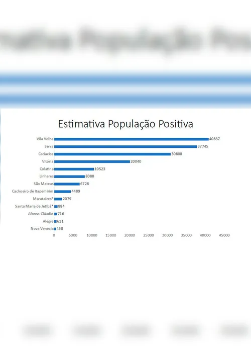 Imagem ilustrativa da imagem Colatina, Vila Velha e Cariacica são as cidades com maior prevalência do coronavírus