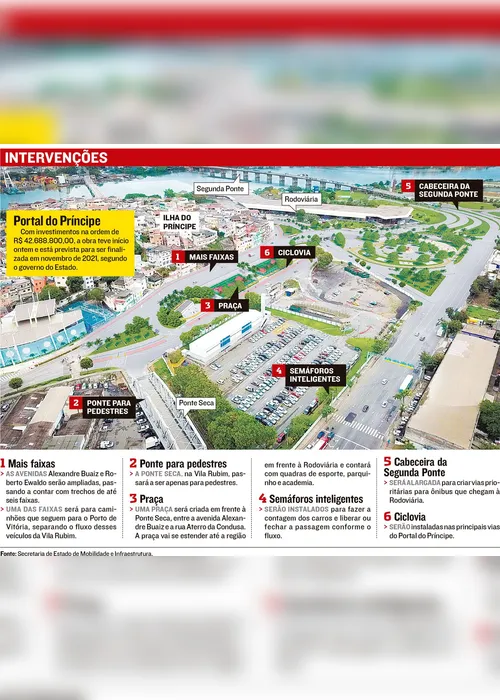 Imagem ilustrativa da imagem Obras vão mudar o trânsito no centro de Vitória
