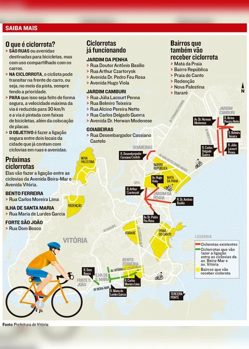 Imagem ilustrativa da imagem Você sabe o que é ciclorrota? Vitória vai ter 11km dessas pistas