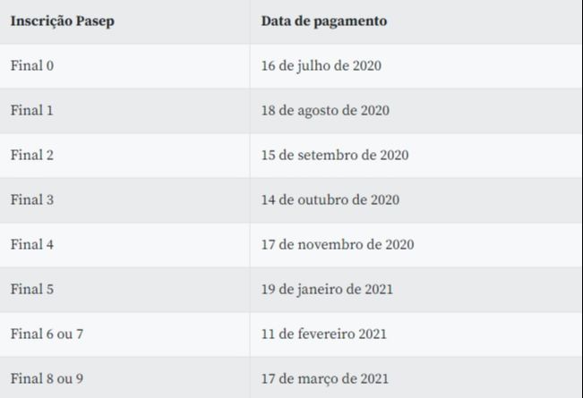 Calendário Pasep (Foto: Arte: Agência Brasil)