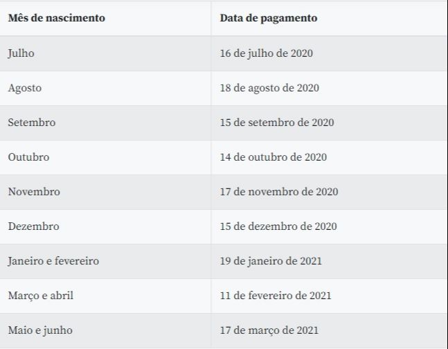Calendário do PIS (Foto: Arte Agência Brasil)