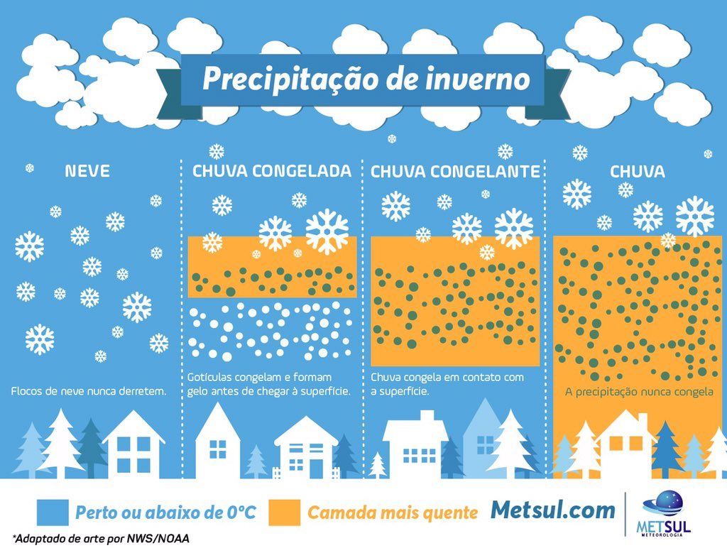 Explicação sobre os fenômenos (Foto: Arte: Twitter @MetSul)