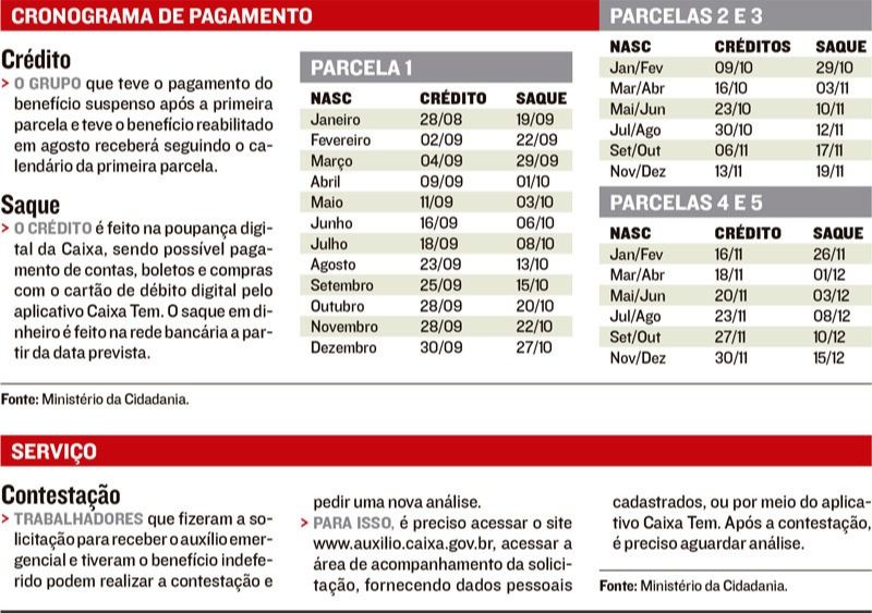 Cronograma de pagamento do auxílio emergencial (Foto: )