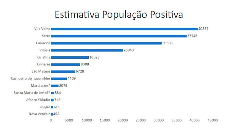 (Foto: Gráfico: Assessoria / Sesa)