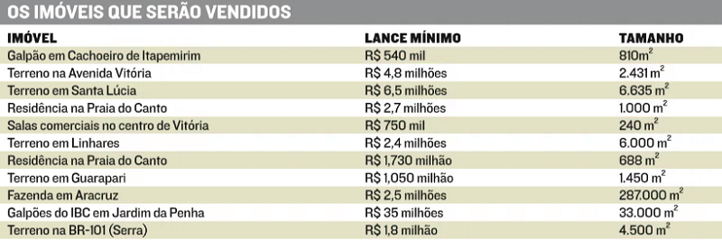 (Foto: Reprodução/Jornal A Tribuna)