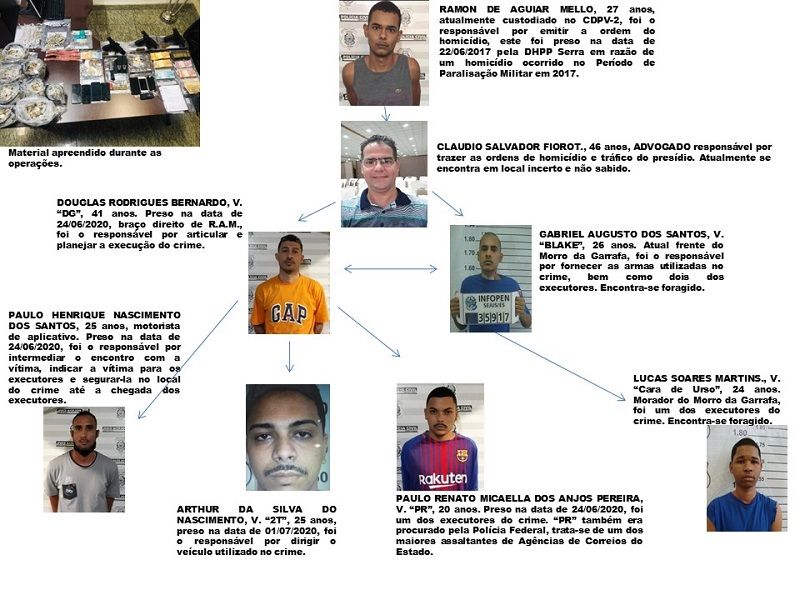 Investigação apontou os acusados do assassinato na Serra. Esquema foi apresentado pela polícia (Foto: Divulgação/Polícia Civil)