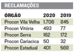 (Foto: Jornal A Tribuna)