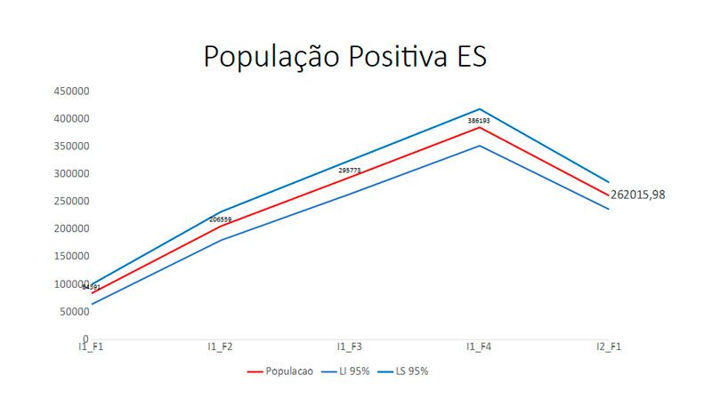 (Gráfico: Divulgação / SESA)