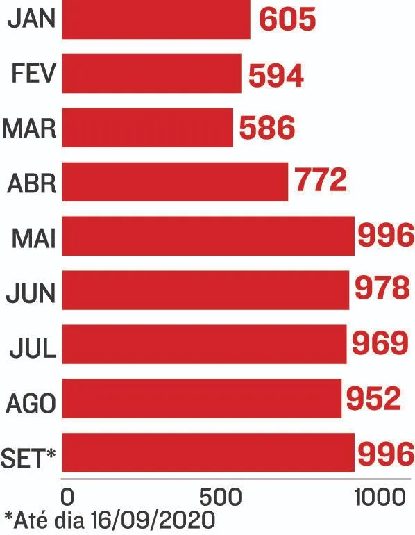 Imagem ilustrativa da imagem Estado vai ter mais 6 mil tornozeleiras eletrônicas para acusados de crimes