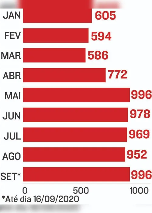 Imagem ilustrativa da imagem Estado vai ter mais 6 mil tornozeleiras eletrônicas para acusados de crimes