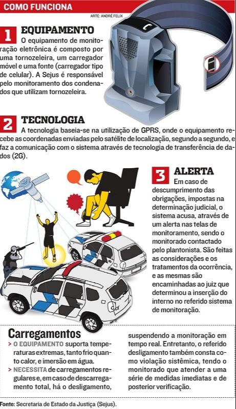 (Foto: Jornal A Tribuna)