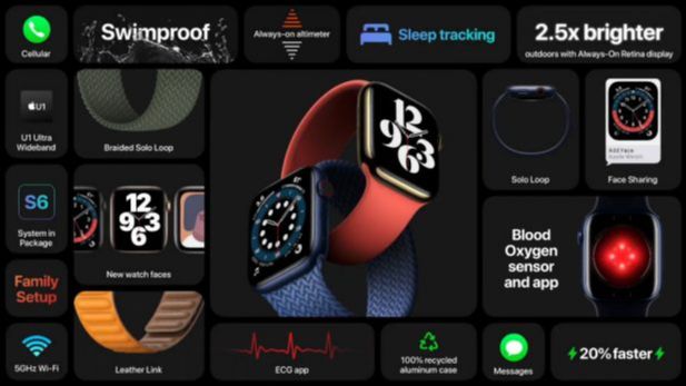 Apple Watch (Foto: Divulgação/ Apple)