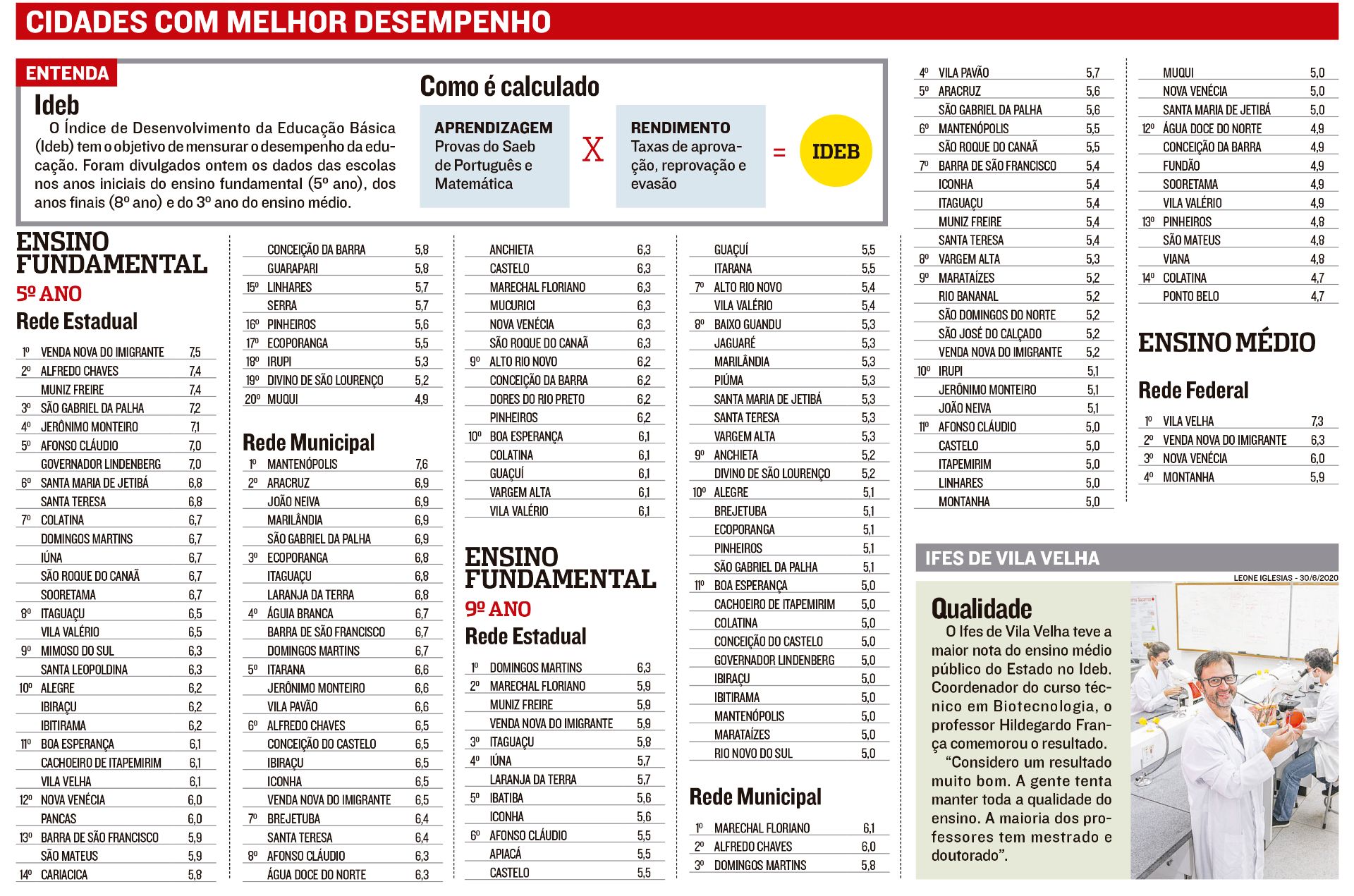 (Foto: Reprodução/ Jornal A Tribuna)