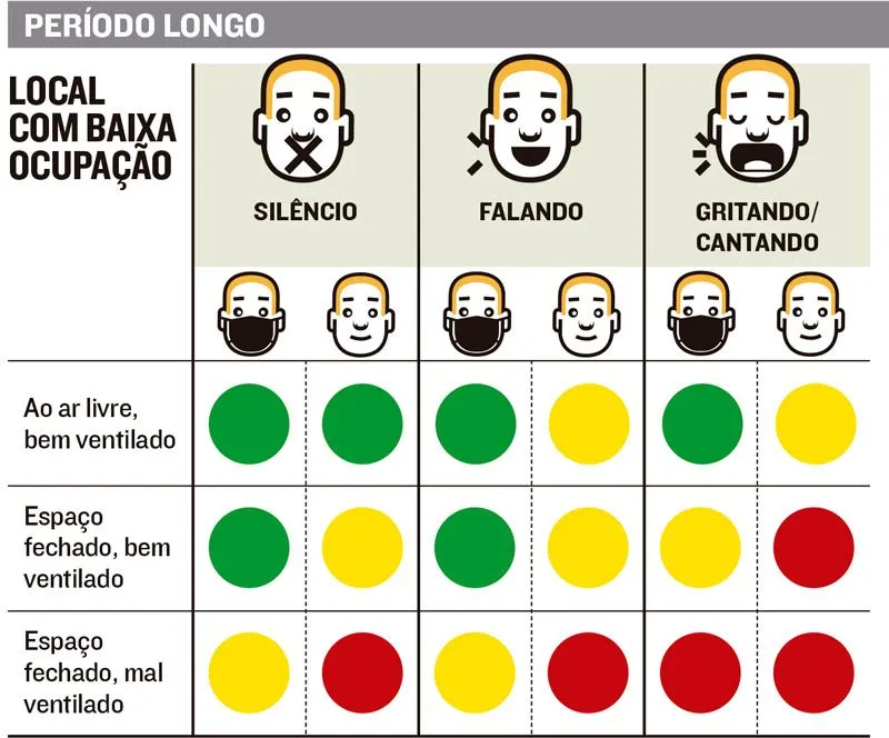 Imagem ilustrativa da imagem Festas em locais fechados espalham mais Covid-19, afirmam médicos