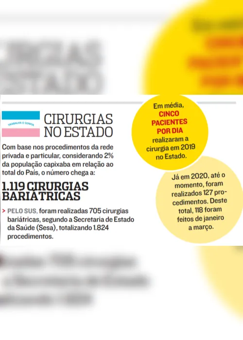 Imagem ilustrativa da imagem Cinco cirurgias por dia no Estado para perder até 100 quilos