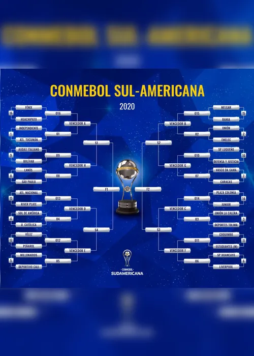 Imagem ilustrativa da imagem Sul-Americana: veja os adversários de Vasco, São Paulo e Bahia