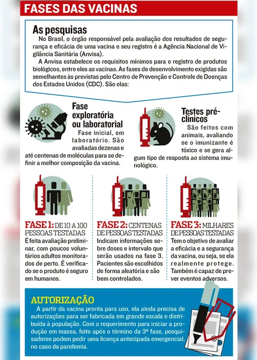 Imagem ilustrativa da imagem Quatro vacinas contra o coronavírus estão em testes finais no Brasil