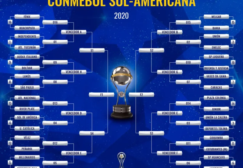 Tabela da Copa Sul-Americana