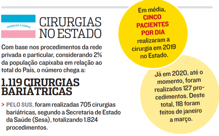 (Foto: Jornal A Tribuna)