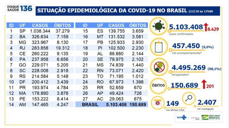 (Foto: Divulgação/Ministério da Saúde)