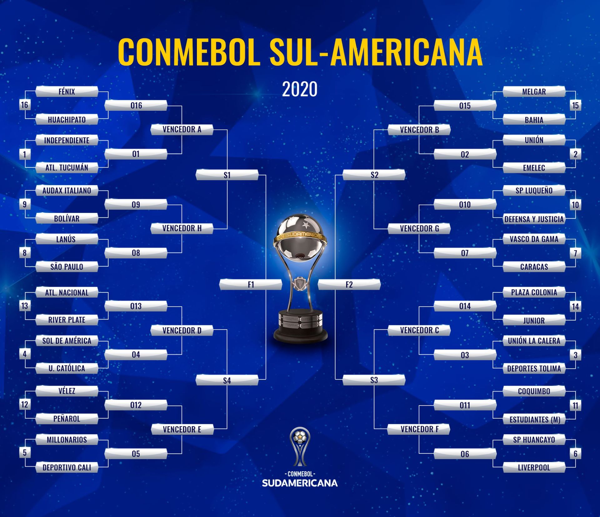 Tabela da Copa Sul-Americana (Foto: Reprodução / Facebook)