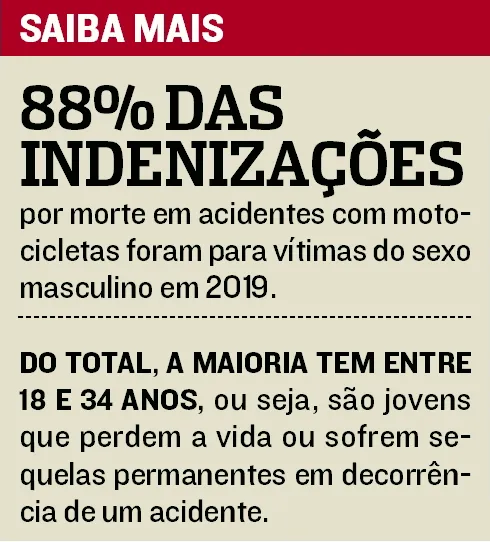 Imagem ilustrativa da imagem Motociclistas são 80% das vítimas de acidentes