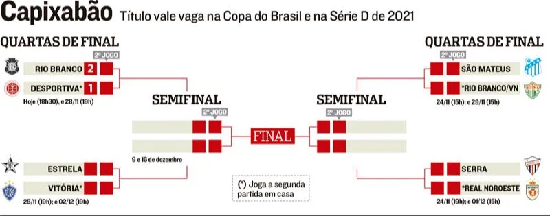 Imagem ilustrativa da imagem Com gol de Paulinho, Rio Branco vence a Desportiva pelo Capixabão