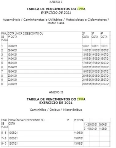 Imagem ilustrativa da imagem Veja a tabela de prazos para o pagamento do IPVA 2021
