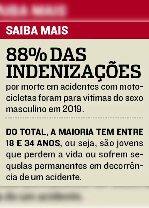 Imagem ilustrativa da imagem Motociclistas são 80% das vítimas de acidentes