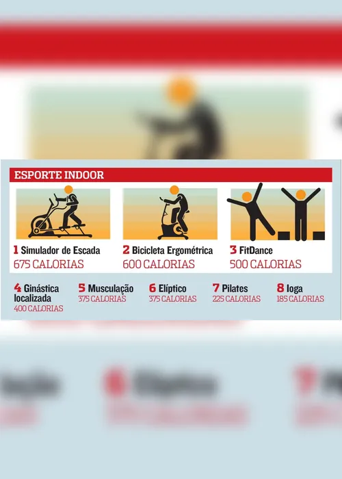 Imagem ilustrativa da imagem Boa forma: Você sabe quais exercícios mais queimam calorias?