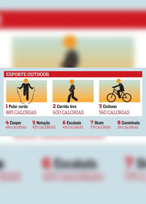 Imagem ilustrativa da imagem Boa forma: Você sabe quais exercícios mais queimam calorias?