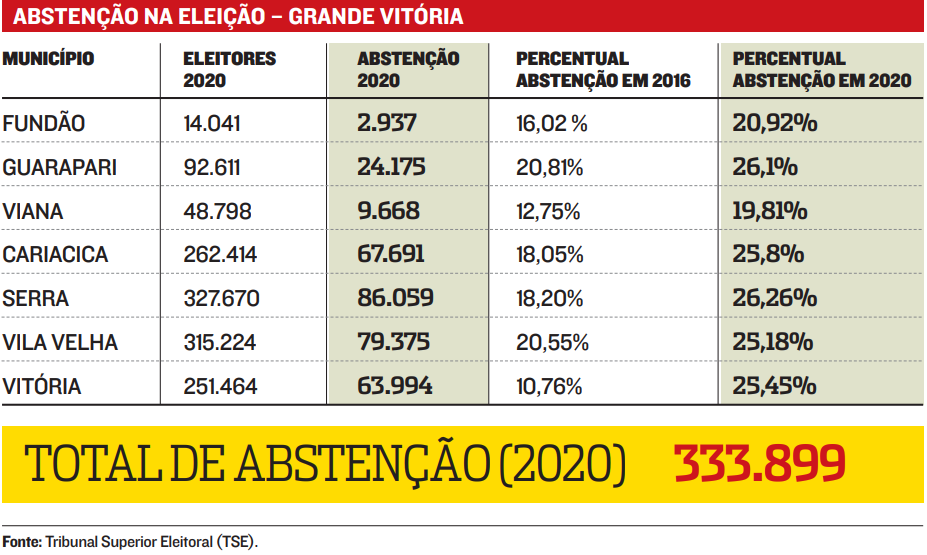 (Foto: Jornal A Tribuna)