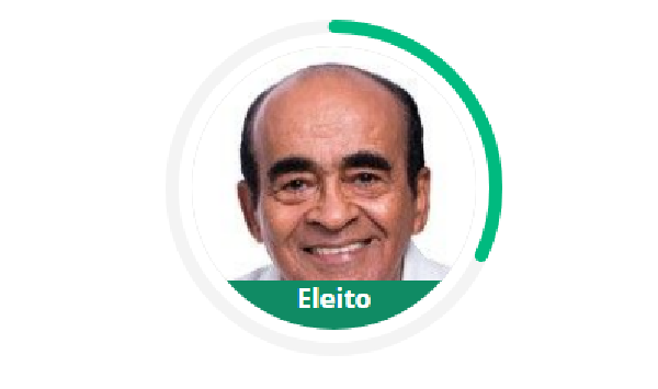 Em apuração acirrada, o político conquistou 162 votos a mais do que o segundo colocado (Foto: Divulgação/ TSE)