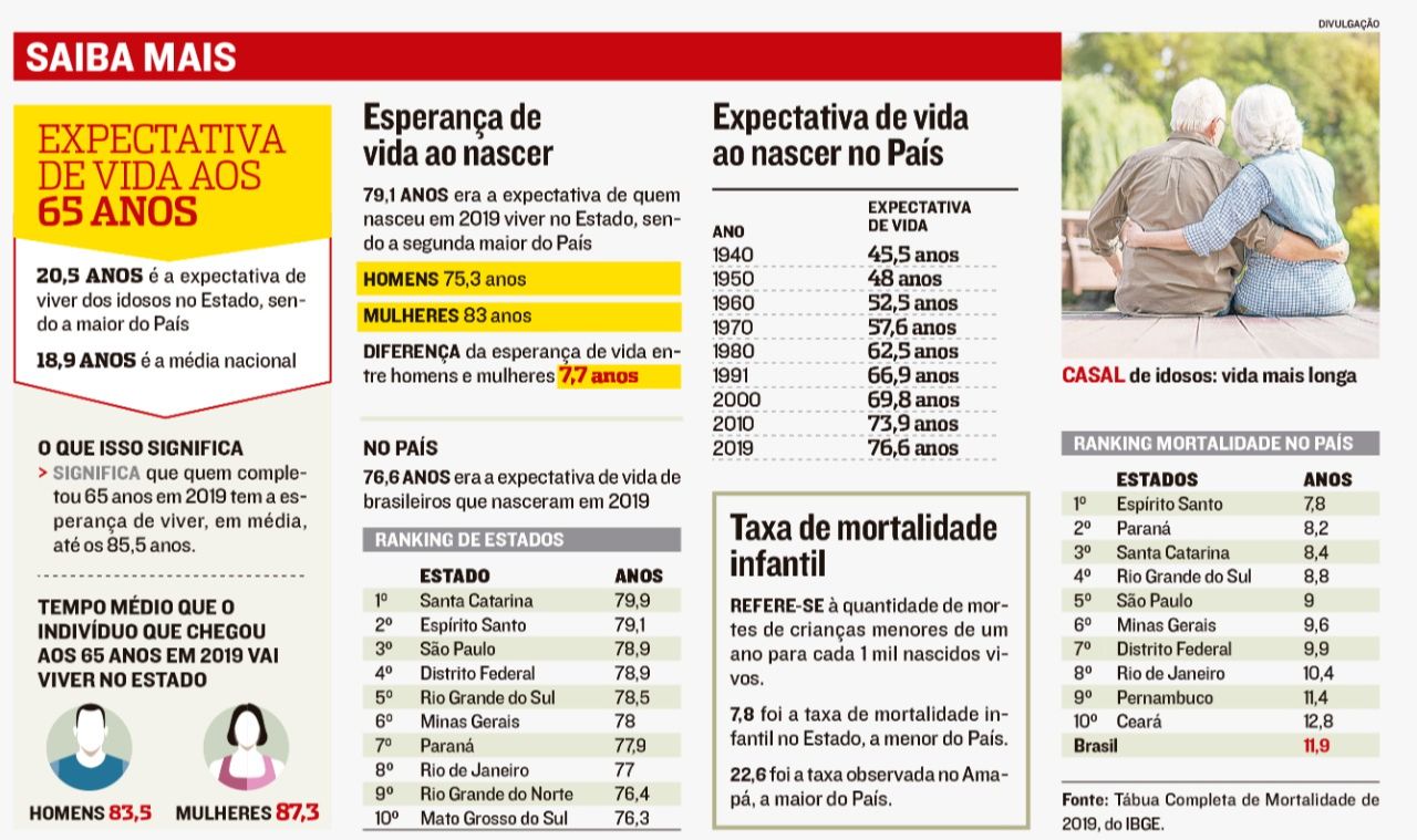 (Foto: Jornal A Tribuna)