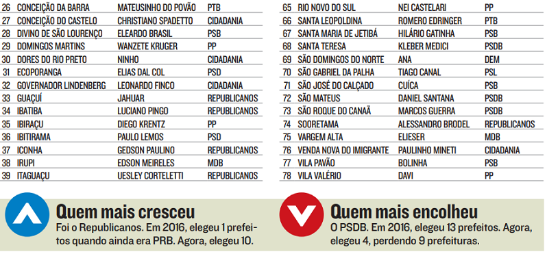 (Foto: Jornal A Tribuna)