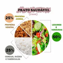 Imagem ilustrativa da imagem Na medida certa: como montar o prato ideal?