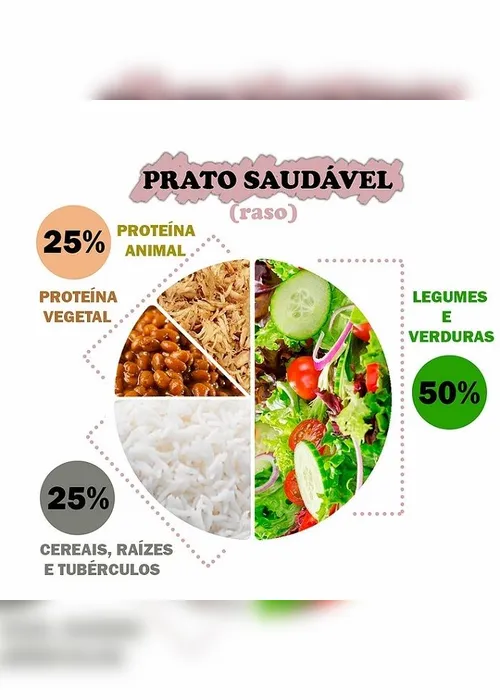 
          Imagem ilustrativa da imagem Na medida certa: como montar o prato ideal?
          