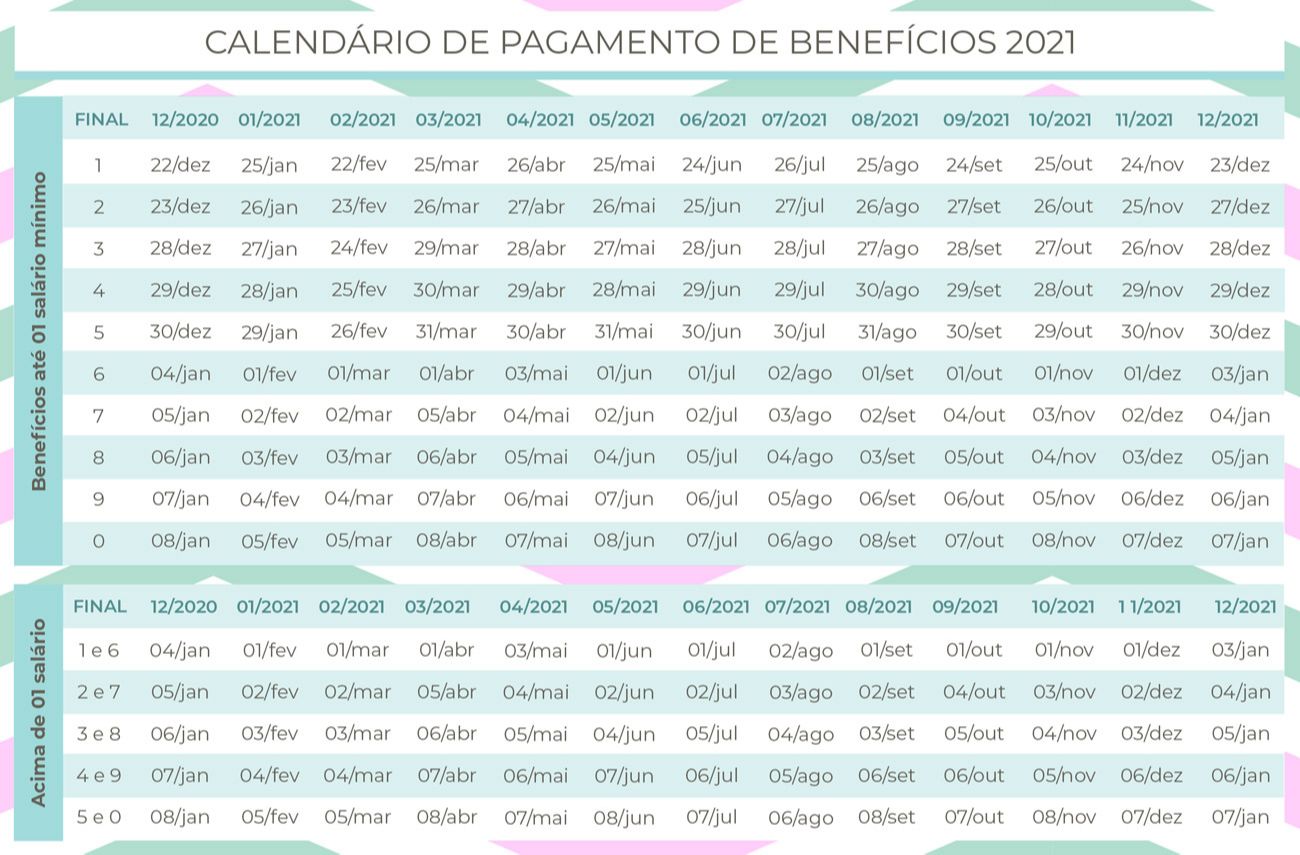 Calendário de Benefícios (clique na imagem para ampliar) (Foto: Divulgação / INSS)